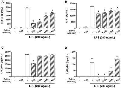 Amblyomma sculptum Salivary PGE2 Modulates the Dendritic Cell-Rickettsia rickettsii Interactions in vitro and in vivo